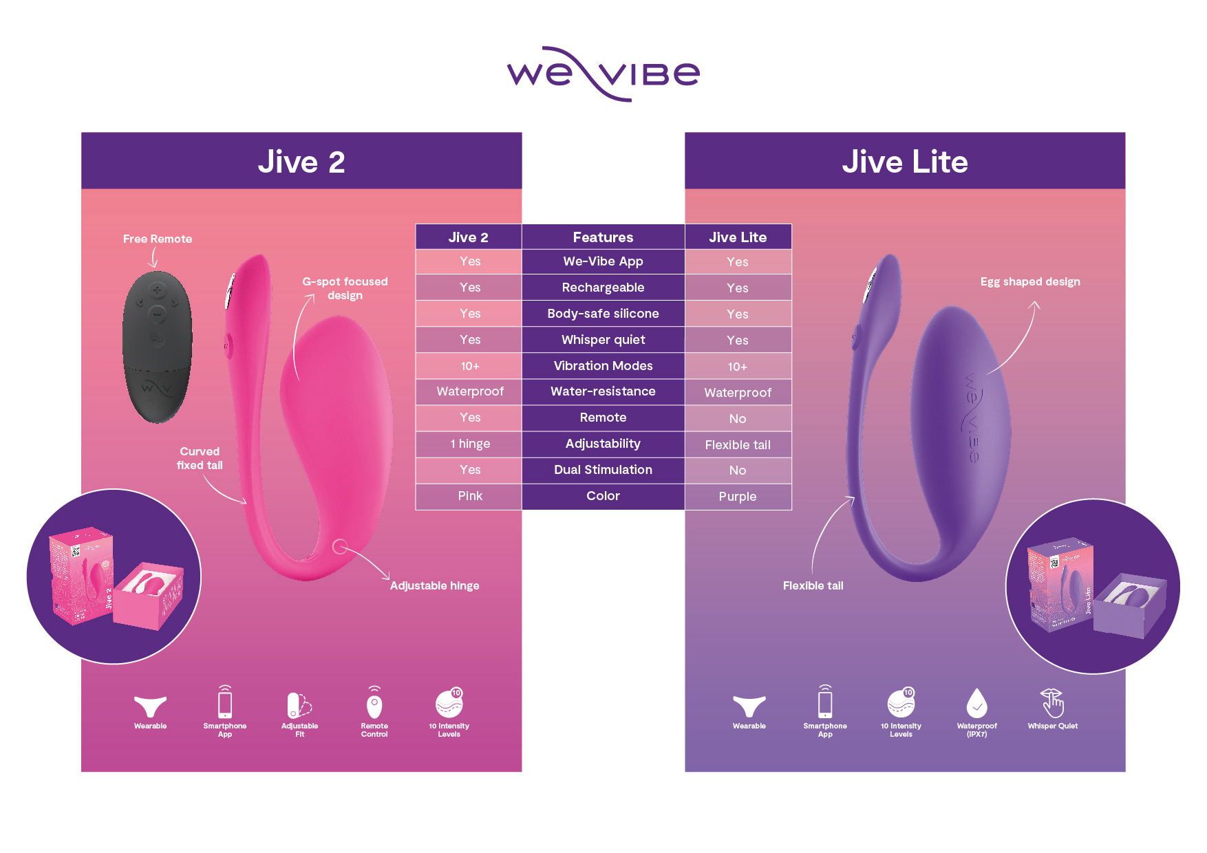 Чем отличаются парные вибраторы We-Vibe Jive Lite и Jive 2?