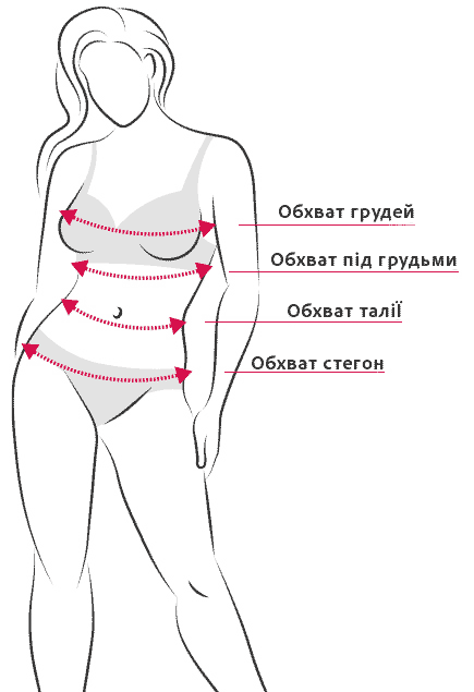 як виміряти жіночі розміри білизни